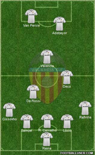 Valencia C.F., S.A.D. Formation 2013