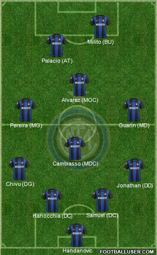 F.C. Internazionale Formation 2013
