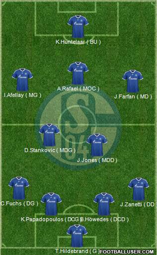 FC Schalke 04 Formation 2013
