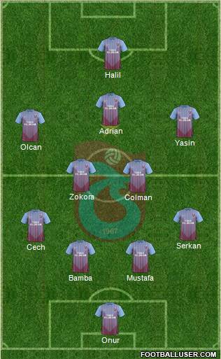 Trabzonspor Formation 2013