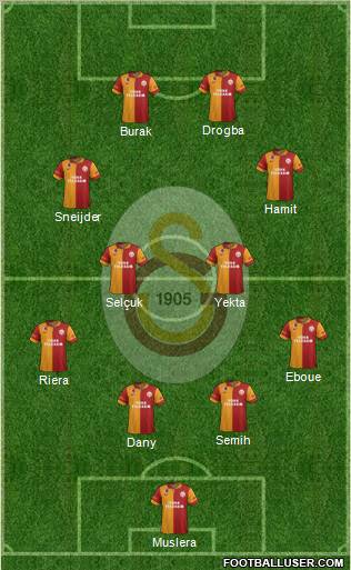 Galatasaray SK Formation 2013