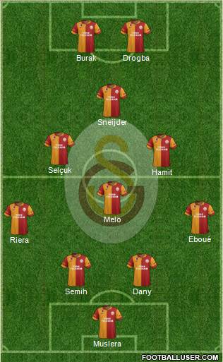 Galatasaray SK Formation 2013