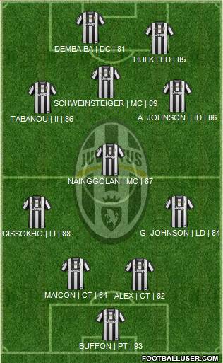 Juventus Formation 2013