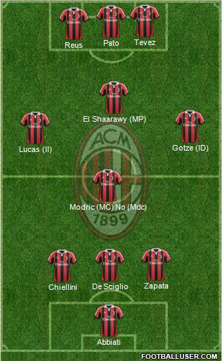A.C. Milan Formation 2013