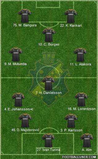 AIK Formation 2013