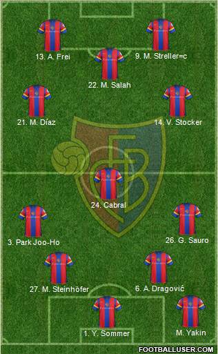 FC Basel Formation 2013