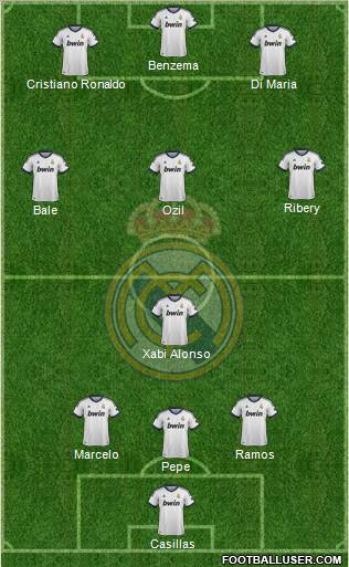 Real Madrid C.F. Formation 2013
