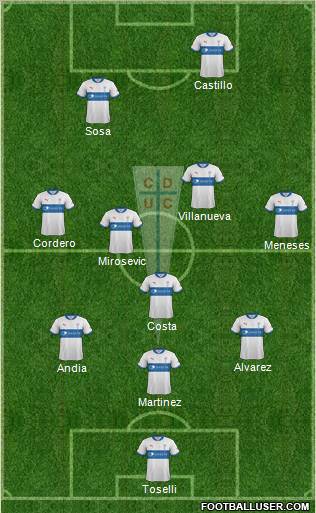 CD Universidad Católica Formation 2013