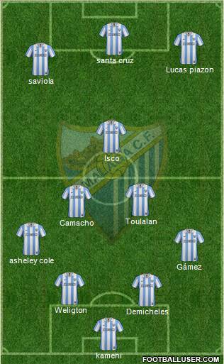 Málaga C.F., S.A.D. Formation 2013