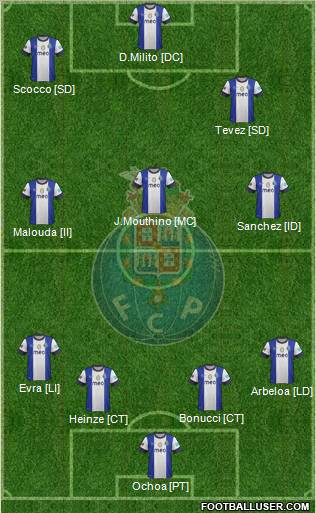 Futebol Clube do Porto - SAD Formation 2013