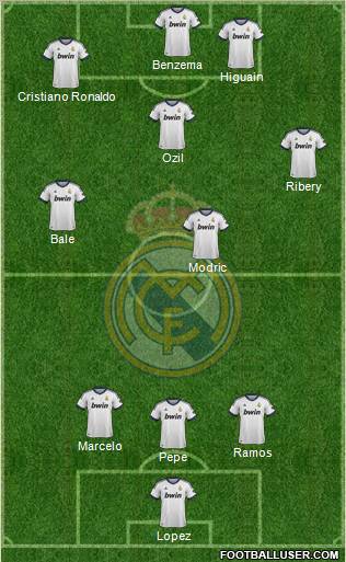 Real Madrid C.F. Formation 2013