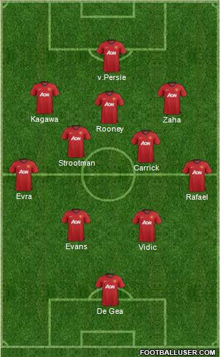 Manchester United Formation 2013