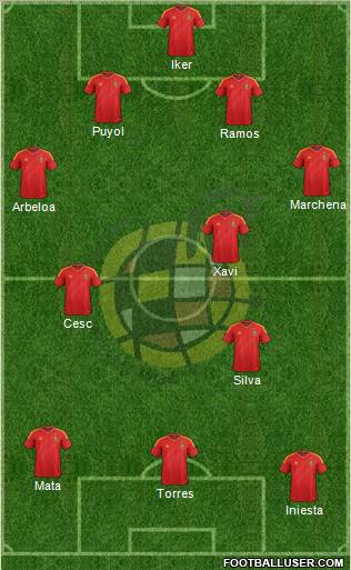 Spain Formation 2013