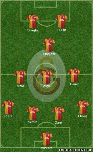 Galatasaray SK Formation 2013