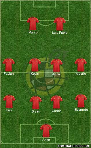 Spain Formation 2013