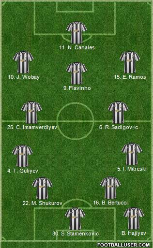 Notts County Formation 2013