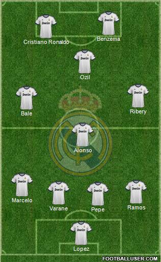 Real Madrid C.F. Formation 2013