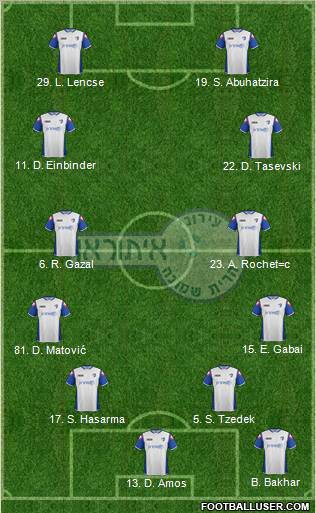 Hapoel Irony Kiryat-Shmona Formation 2013