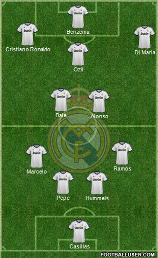 Real Madrid C.F. Formation 2013
