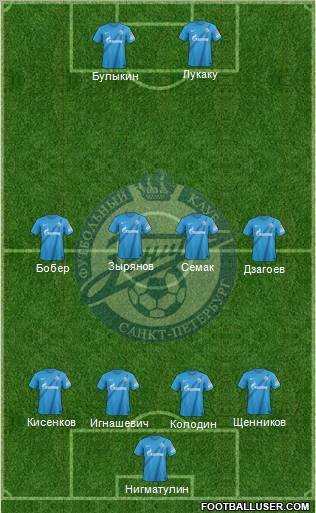 Zenit St. Petersburg Formation 2013