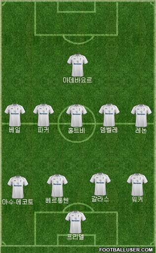 Tottenham Hotspur Formation 2013