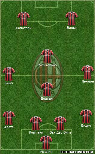 A.C. Milan Formation 2013
