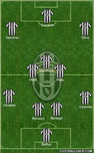 Juventus Formation 2013