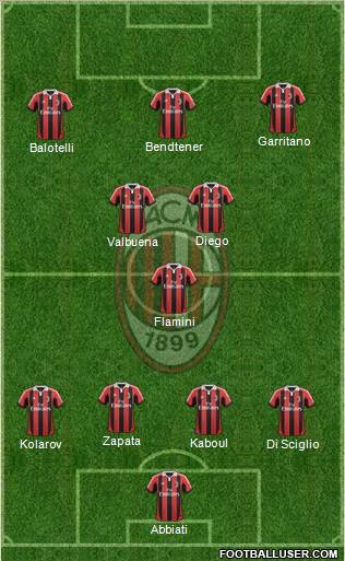 A.C. Milan Formation 2013