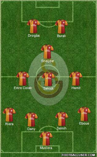 Galatasaray SK Formation 2013