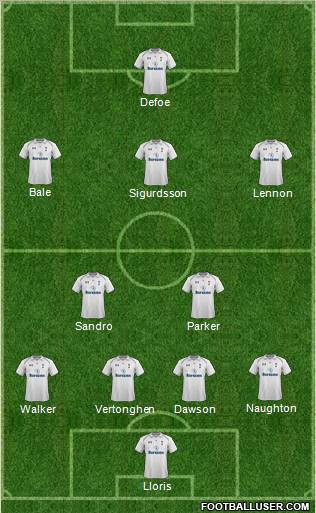 Tottenham Hotspur Formation 2013