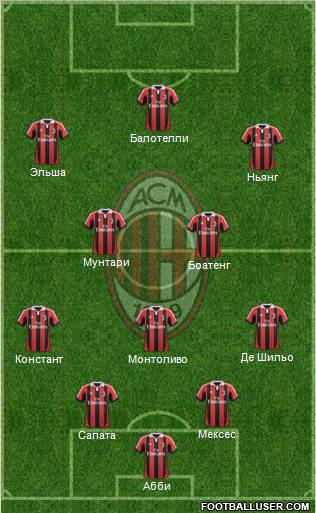 A.C. Milan Formation 2013
