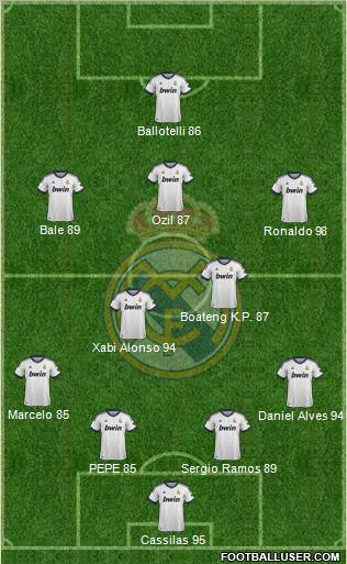 Real Madrid C.F. Formation 2013