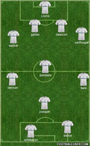 Tottenham Hotspur Formation 2013