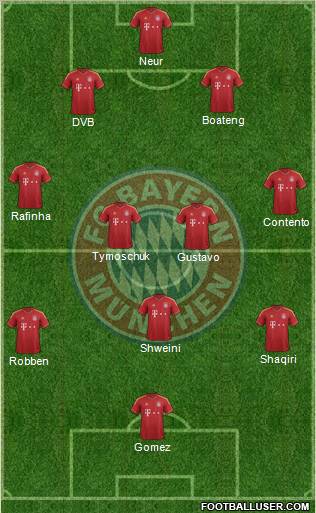 FC Bayern München Formation 2013