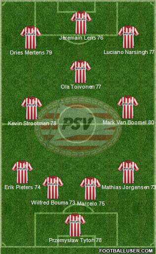 PSV Formation 2013