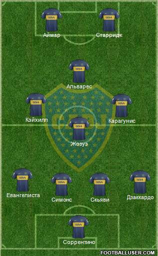 Boca Juniors Formation 2013