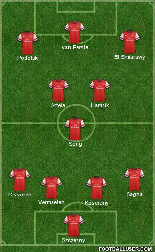 Arsenal Formation 2013