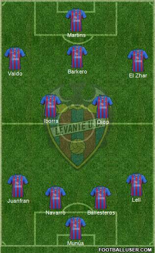 Levante U.D., S.A.D. Formation 2013