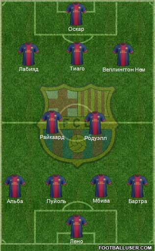 F.C. Barcelona Formation 2013