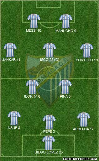 Málaga C.F., S.A.D. Formation 2013