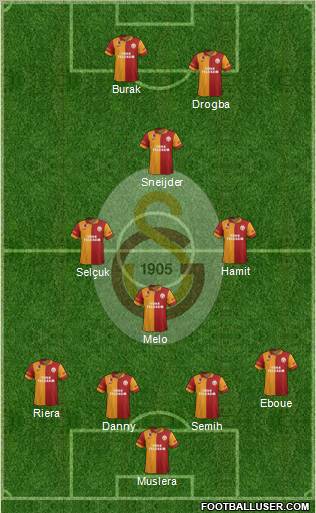 Galatasaray SK Formation 2013