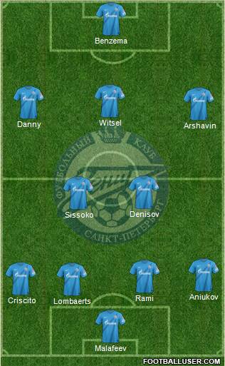 Zenit St. Petersburg Formation 2013