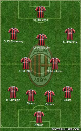A.C. Milan Formation 2013