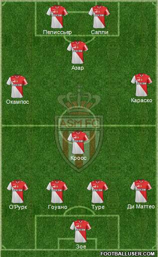 AS Monaco FC Formation 2013