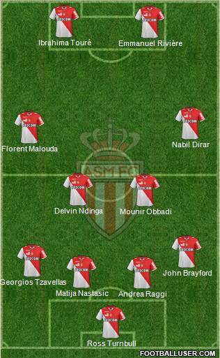 AS Monaco FC Formation 2013