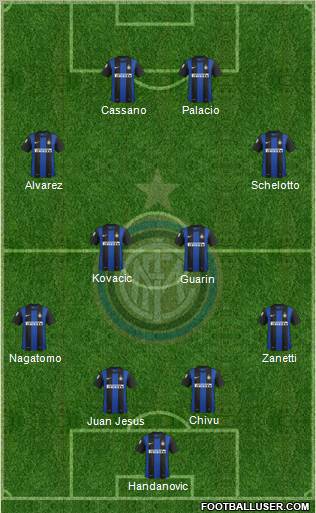 F.C. Internazionale Formation 2013