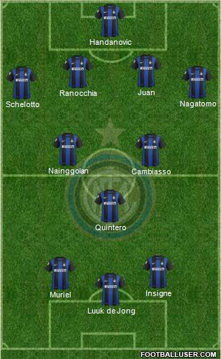 F.C. Internazionale Formation 2013