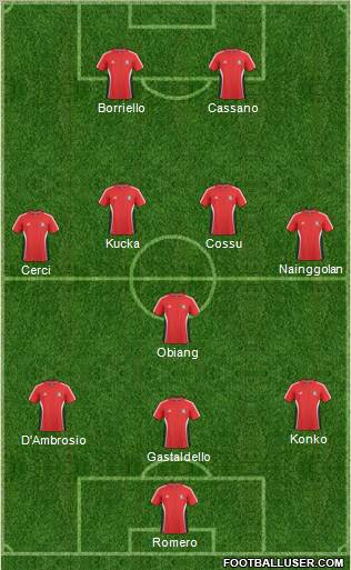 Trinidad and Tobago Formation 2013