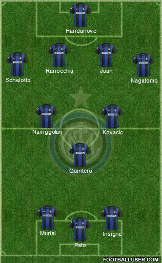 F.C. Internazionale Formation 2013
