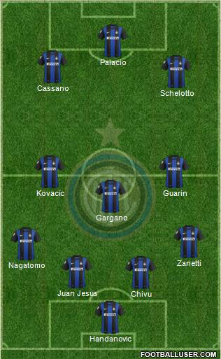 F.C. Internazionale Formation 2013